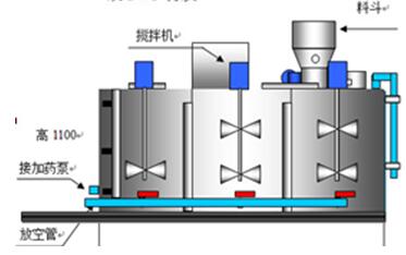 水處理設備生產(chǎn)廠家,過濾器,一體化污水設備,湖南廢水處理