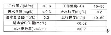 長(zhǎng)沙潤(rùn)洲環(huán)保設(shè)備有限公司,水處理設(shè)備生產(chǎn)廠家,過(guò)濾器,一體化污水設(shè)備,湖南廢水處理